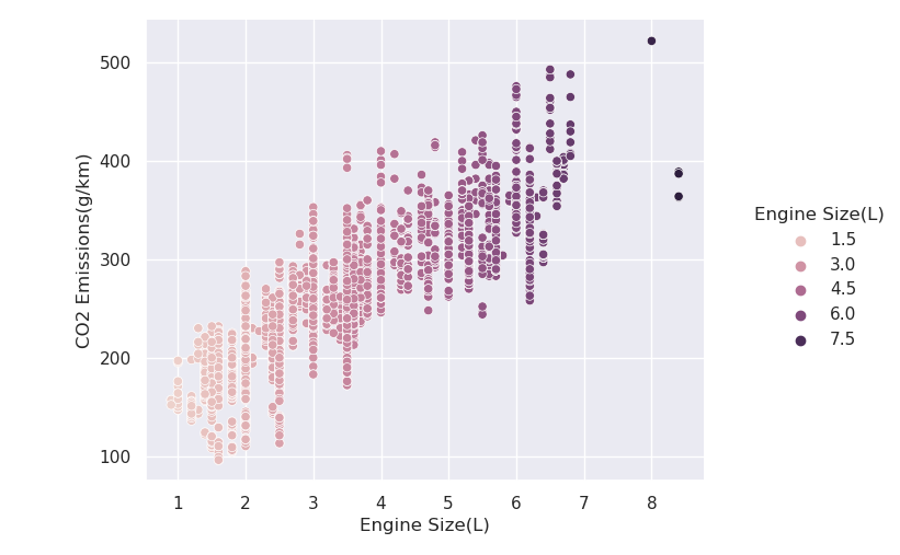 the emissions of co2 by fuel type