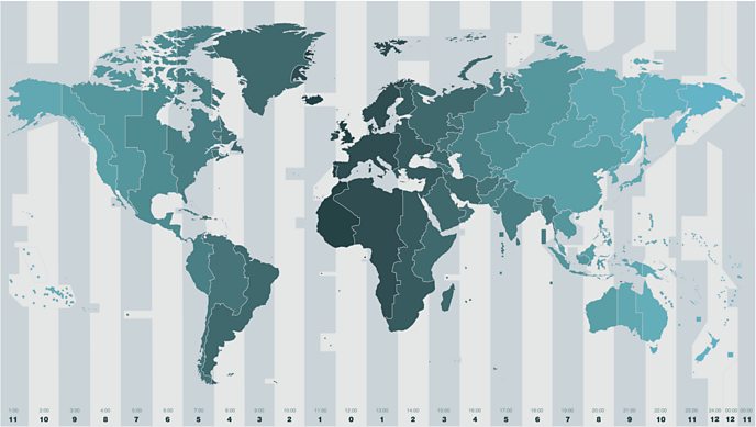 The International Date Line