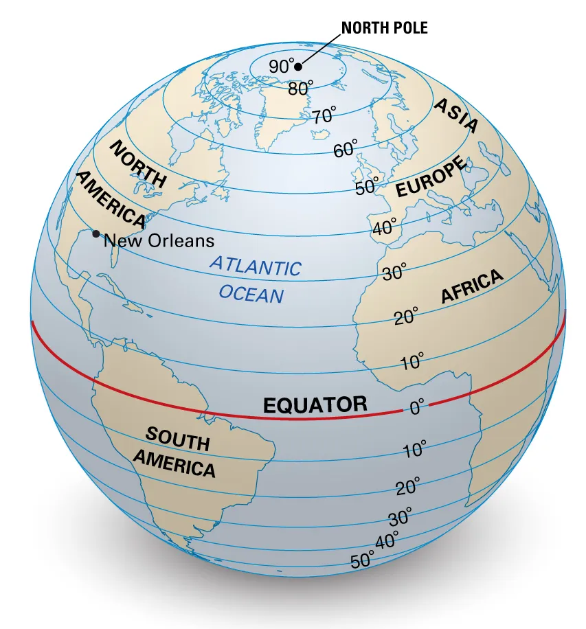 THe Equator line