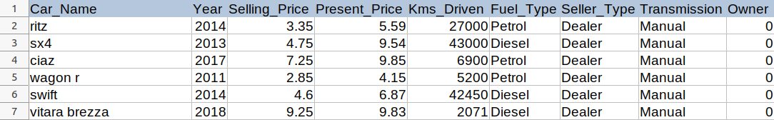 sample car data.csv