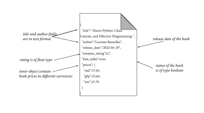 json object 