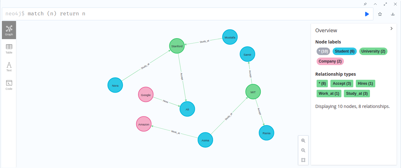 match nodes