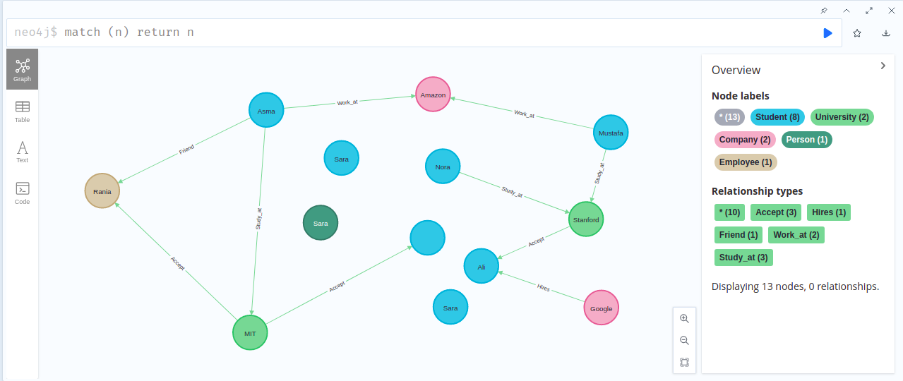 match all nodes