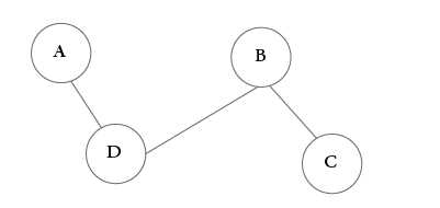 connected graph 