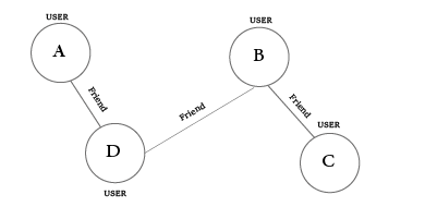 mono partite graph