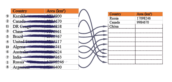 countries areas last step 