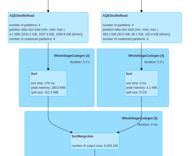 Sort Merge Join 